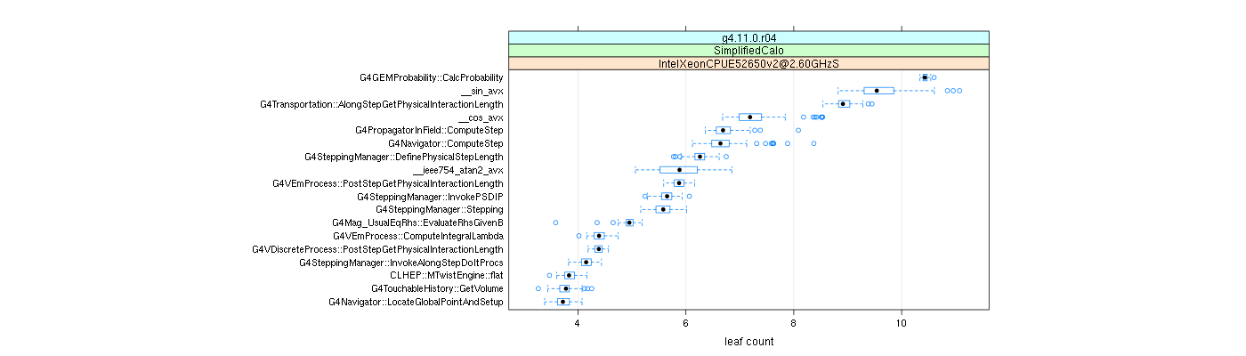 prof_big_functions_count_plot_01.png