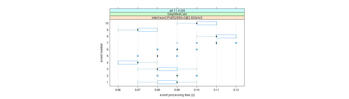 prof_early_events_plot.png