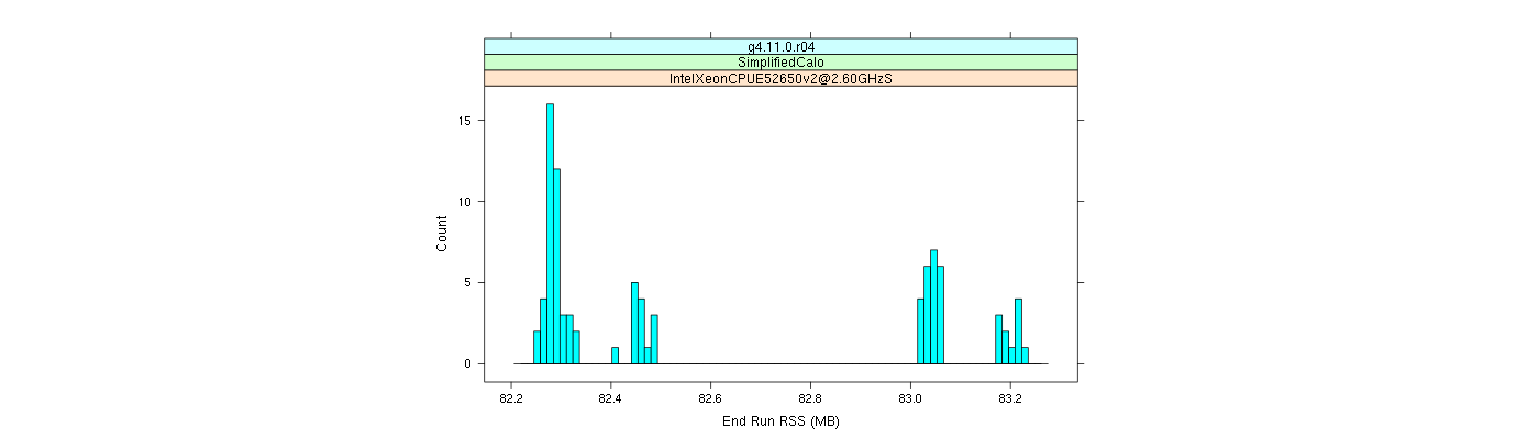 prof_memory_run_rss_histogram.png