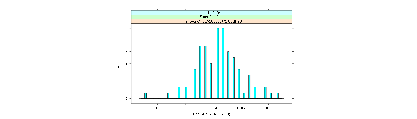 prof_memory_share_histogram.png