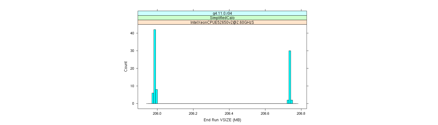 prof_memory_run_vsize_histogram.png