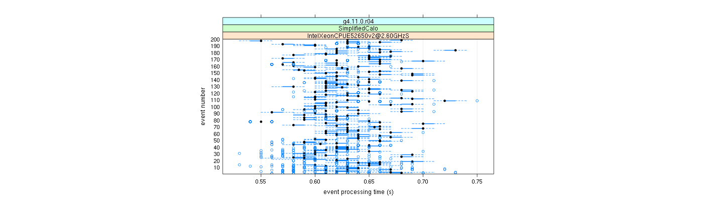 prof_100_events_plot.png