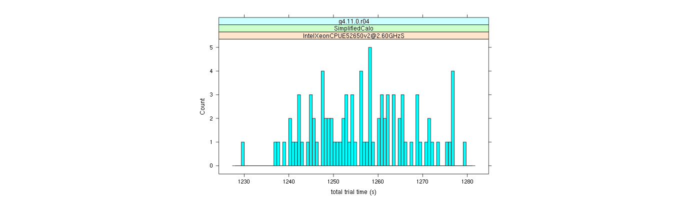 prof_basic_trial_times_histogram.png