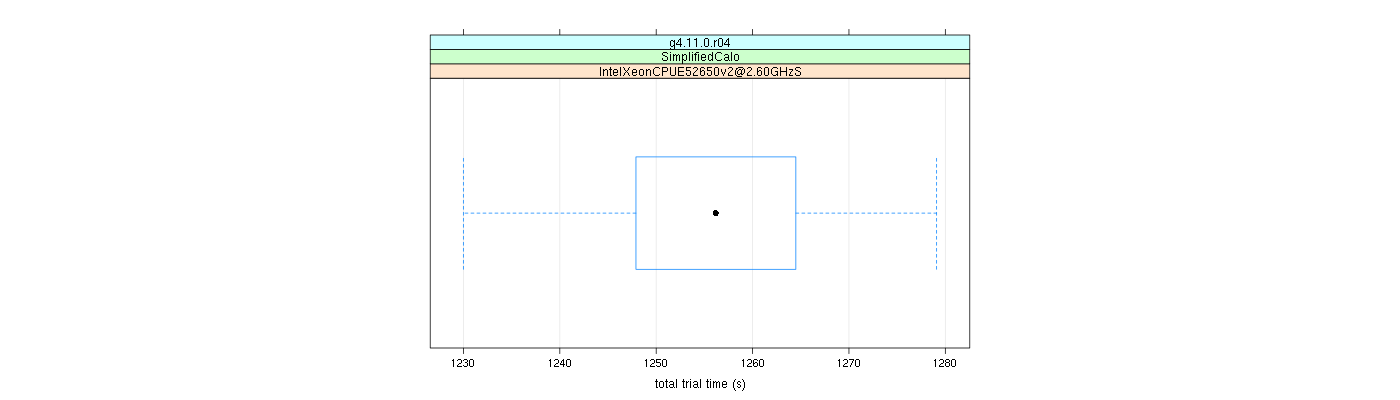 prof_basic_trial_times_plot.png