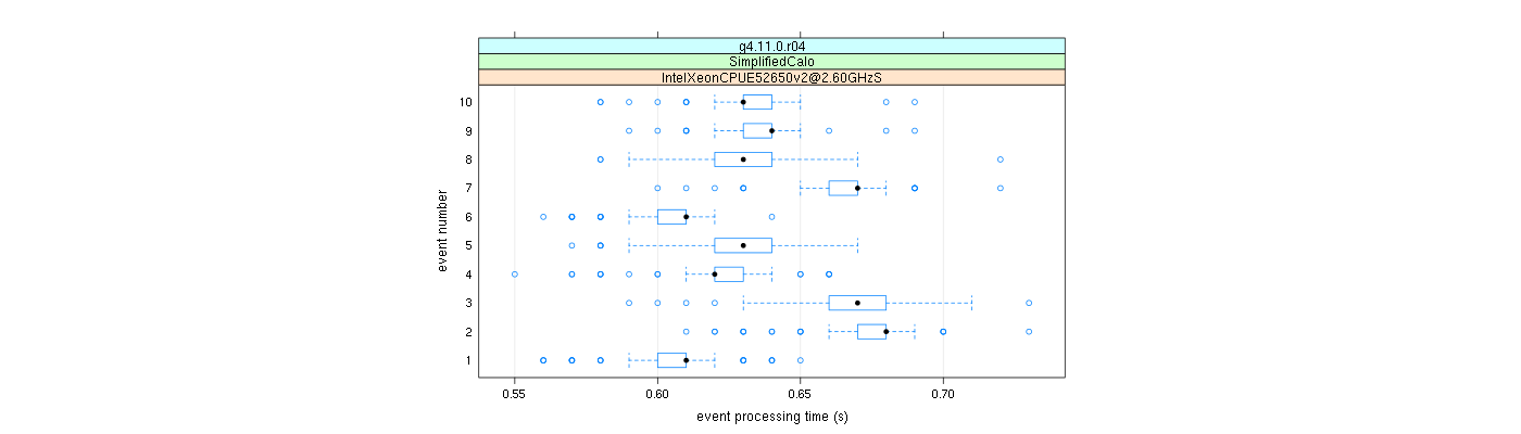 prof_early_events_plot.png