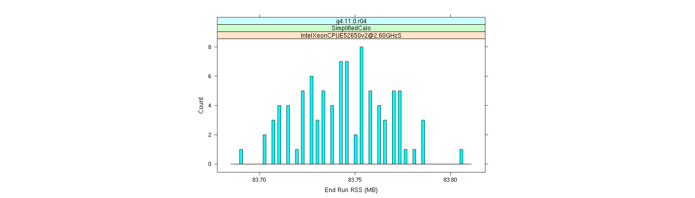 prof_memory_run_rss_histogram.png