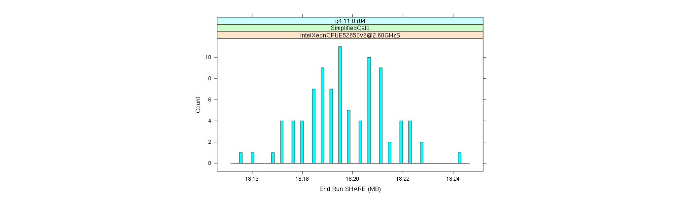 prof_memory_share_histogram.png