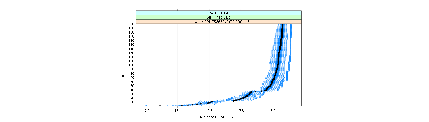 prof_memory_share_plot.png