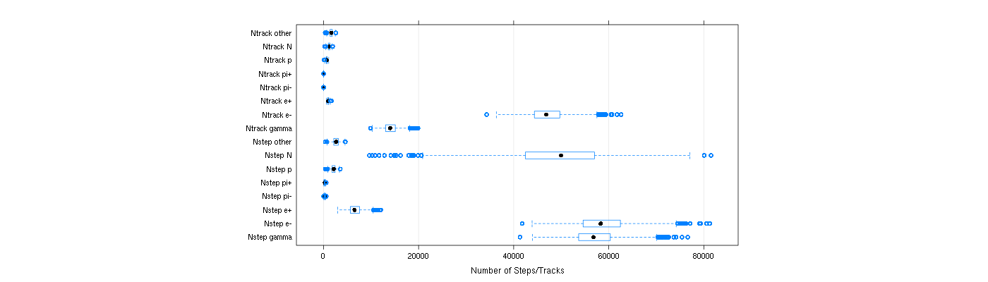 prof_nstep_particle_plot.png