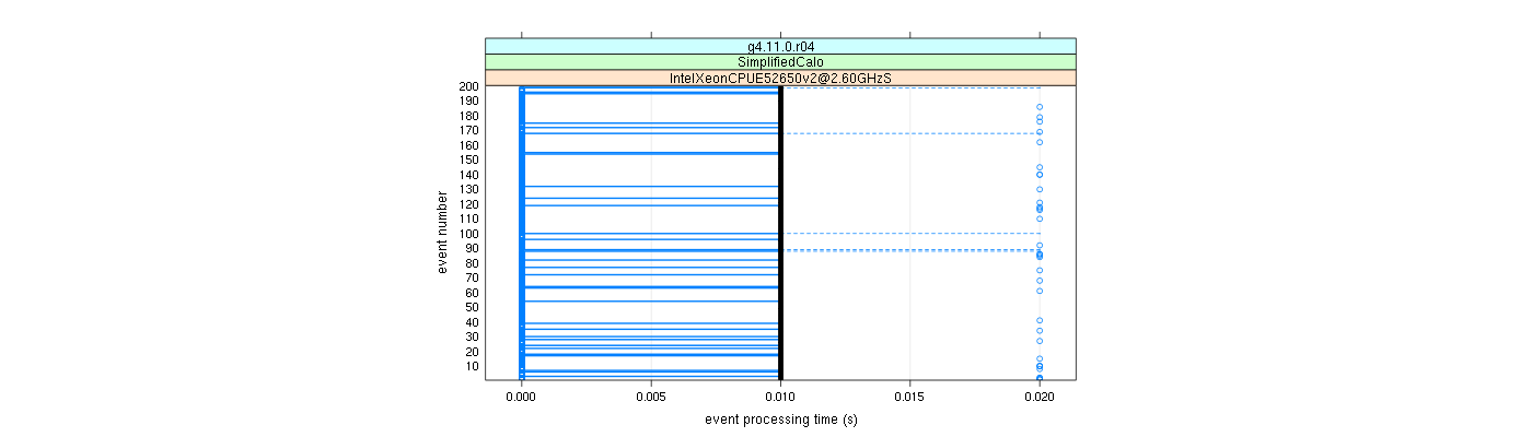 prof_100_events_plot.png