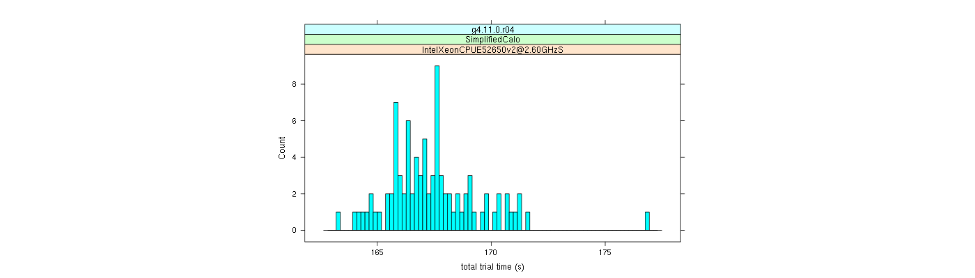 prof_basic_trial_times_histogram.png