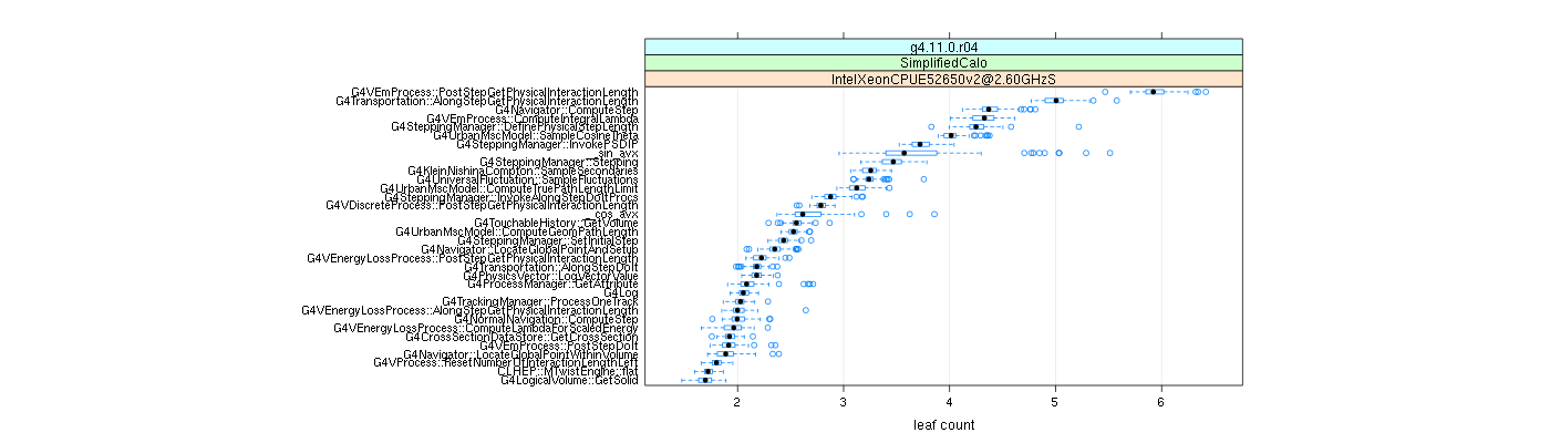 prof_big_functions_count_plot_01.png