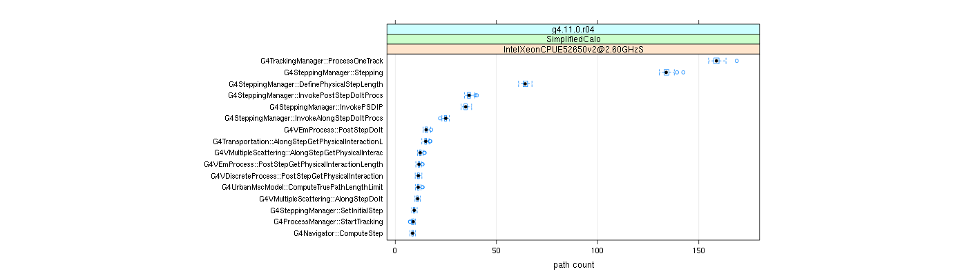 prof_big_paths_count_plot_05_95.png