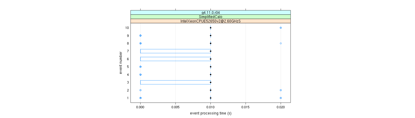 prof_early_events_plot.png