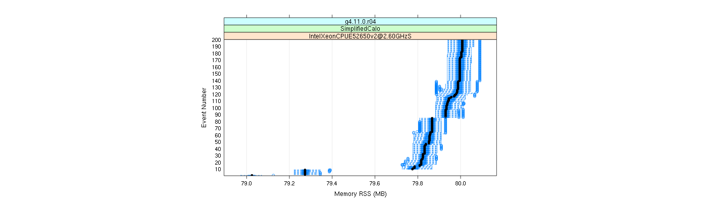 prof_memory_rss_plot.png