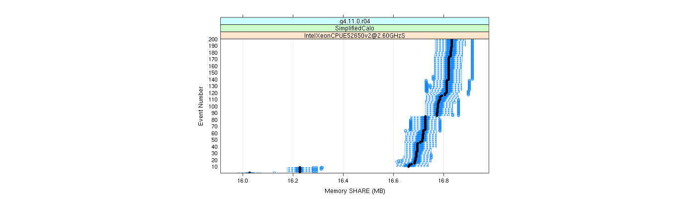 prof_memory_share_plot.png