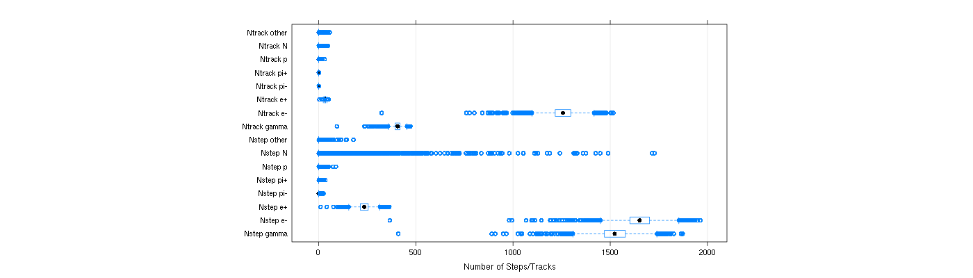 prof_nstep_particle_plot.png