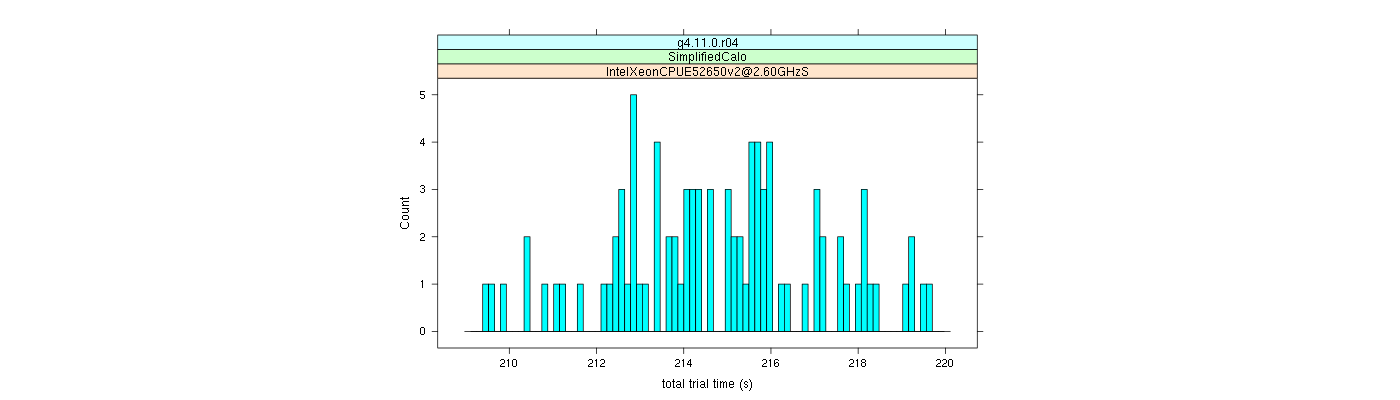 prof_basic_trial_times_histogram.png