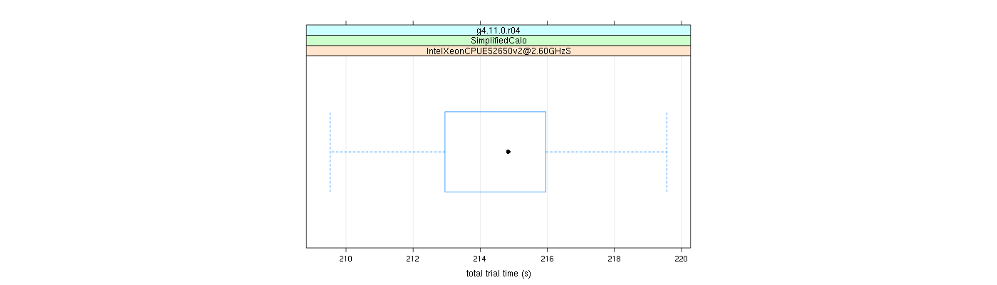 prof_basic_trial_times_plot.png