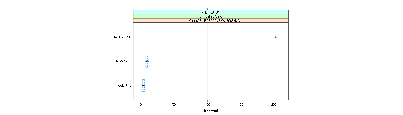 prof_big_libraries_count_plot_500.png