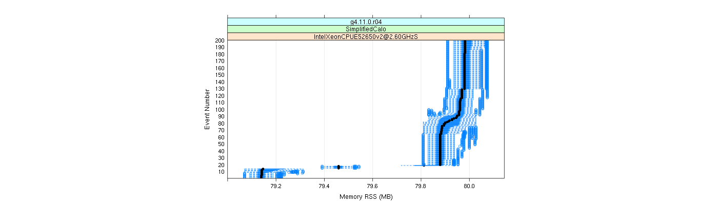 prof_memory_rss_plot.png