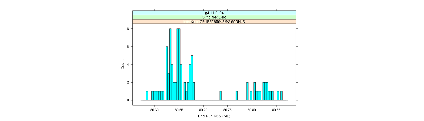 prof_memory_run_rss_histogram.png