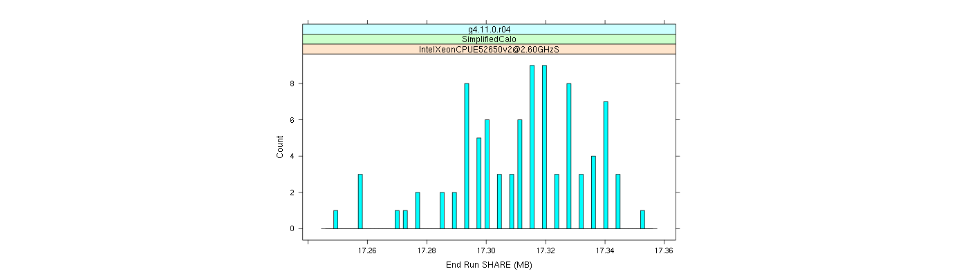 prof_memory_share_histogram.png