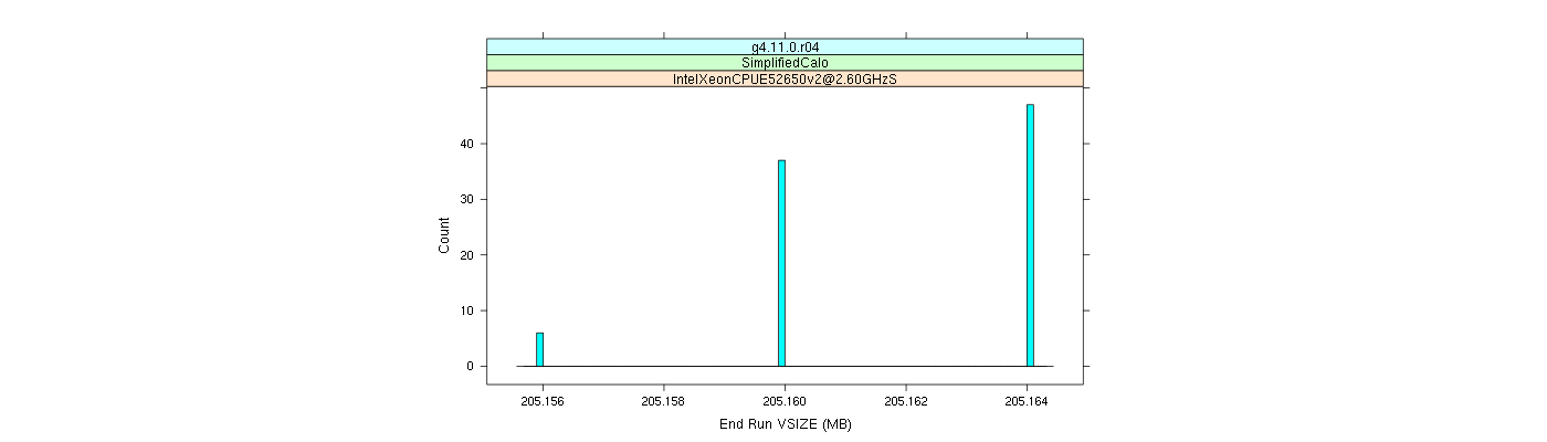 prof_memory_run_vsize_histogram.png