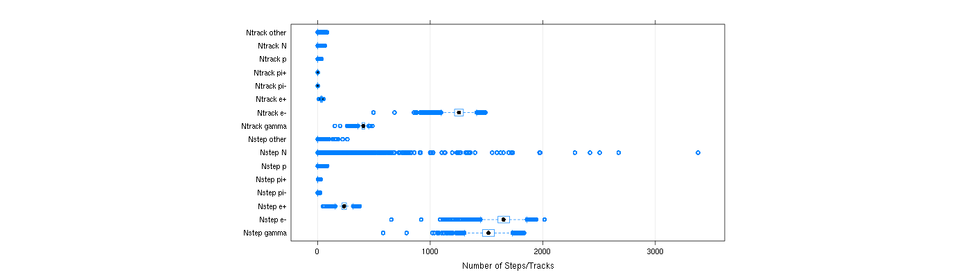 prof_nstep_particle_plot.png