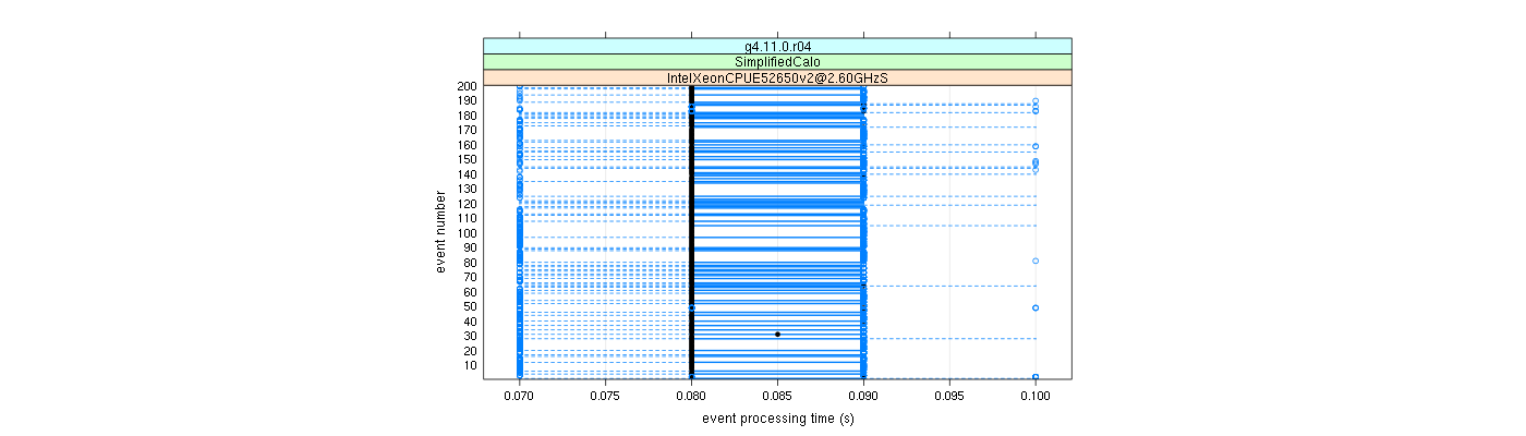 prof_100_events_plot.png