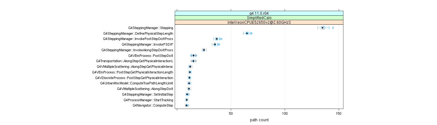 prof_big_paths_count_plot_05_95.png