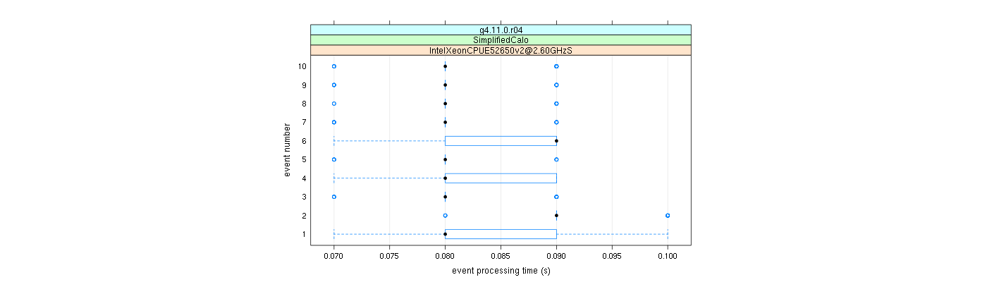 prof_early_events_plot.png