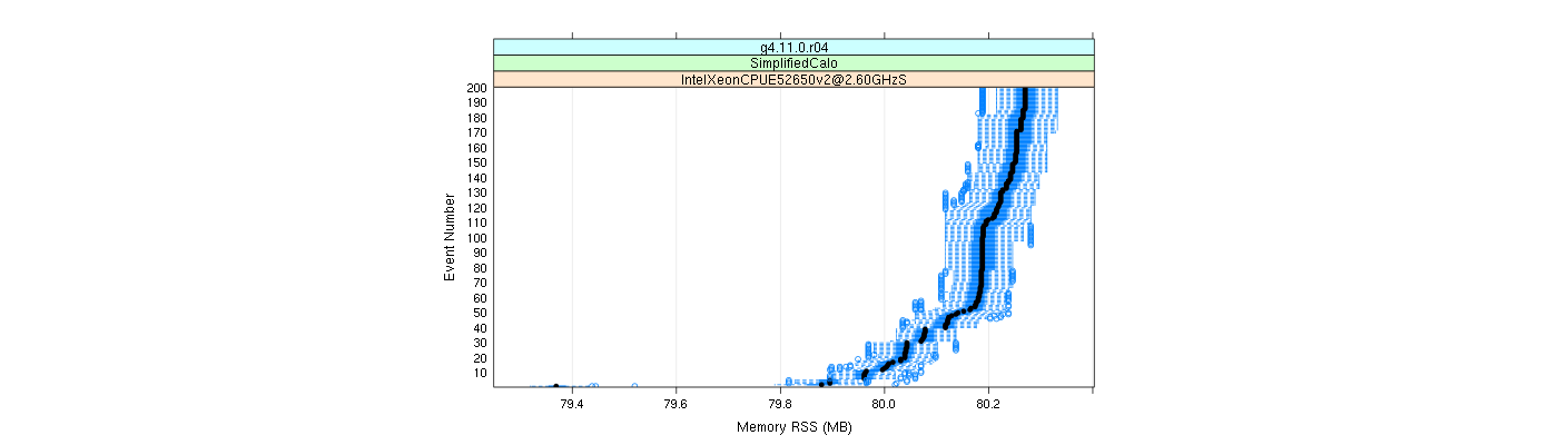 prof_memory_rss_plot.png