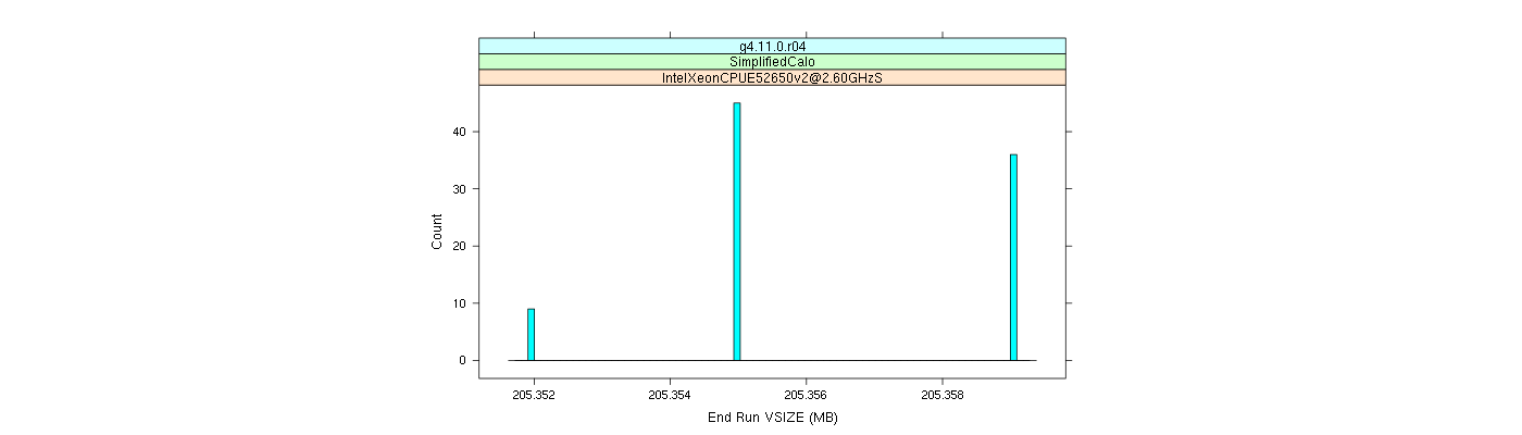 prof_memory_run_vsize_histogram.png