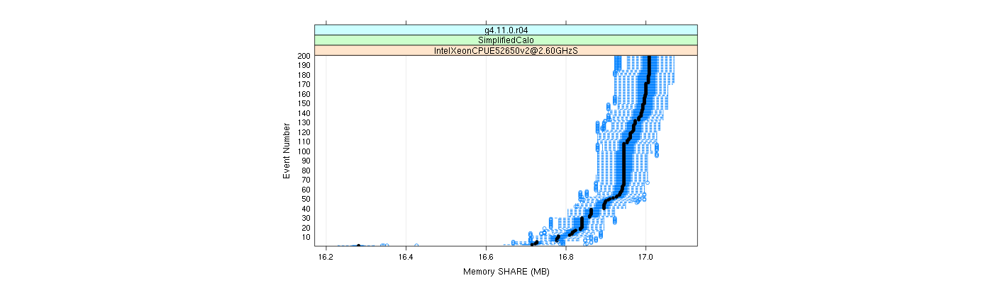 prof_memory_share_plot.png