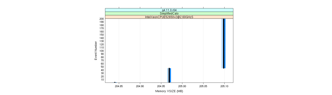 prof_memory_vsize_plot.png