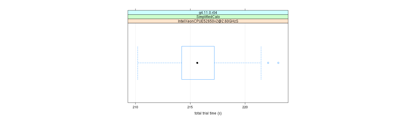 prof_basic_trial_times_plot.png