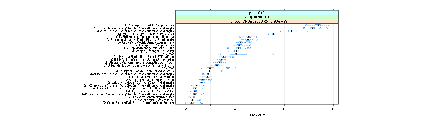 prof_big_functions_count_plot_01.png