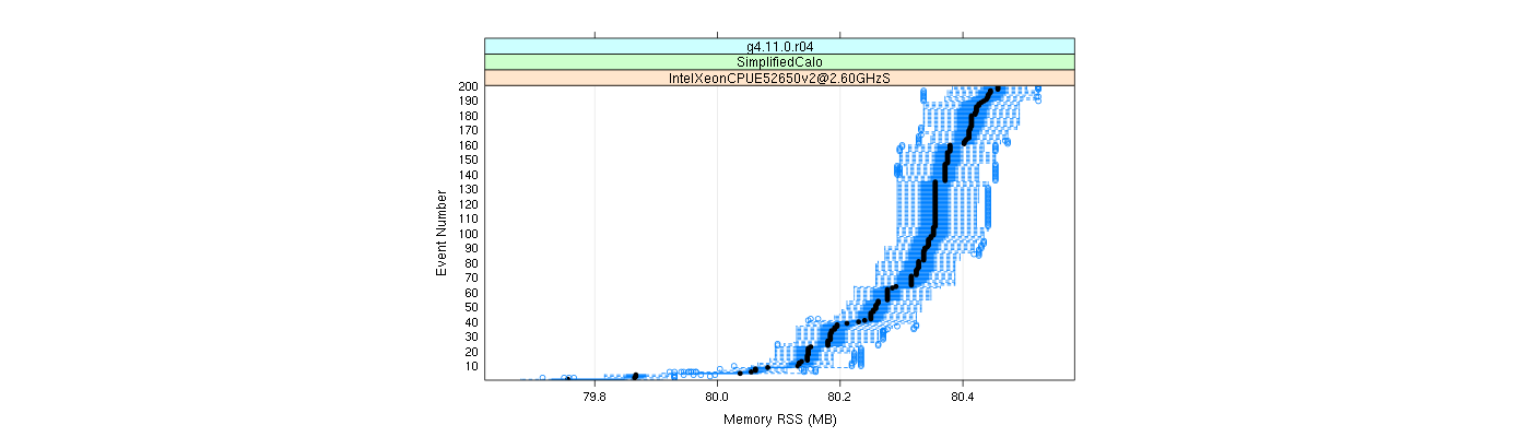 prof_memory_rss_plot.png