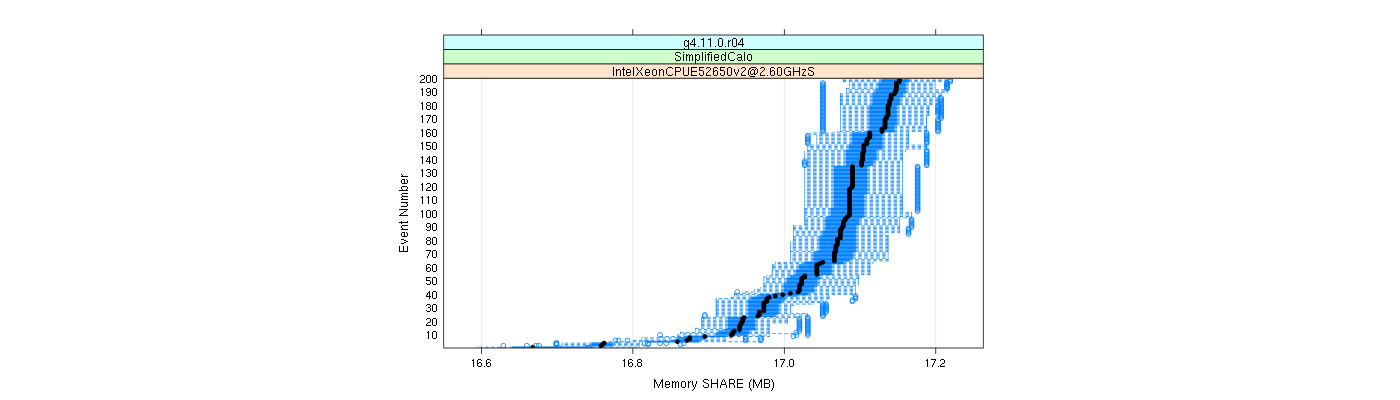 prof_memory_share_plot.png