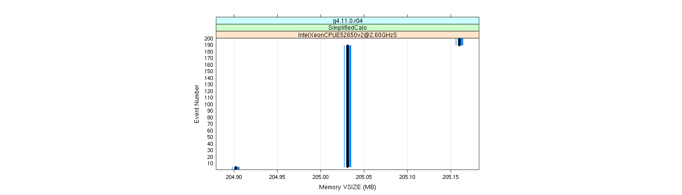 prof_memory_vsize_plot.png