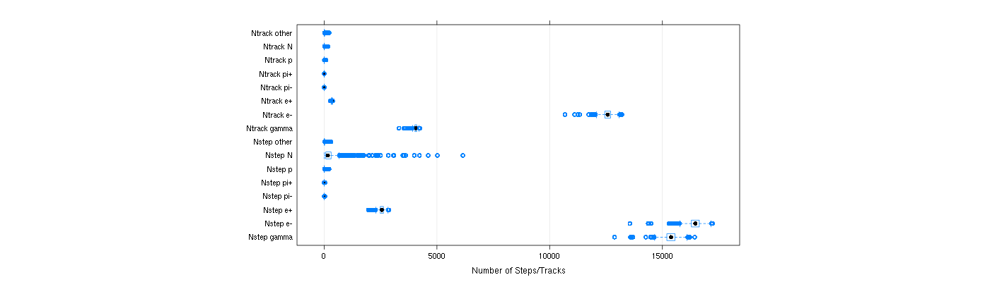 prof_nstep_particle_plot.png