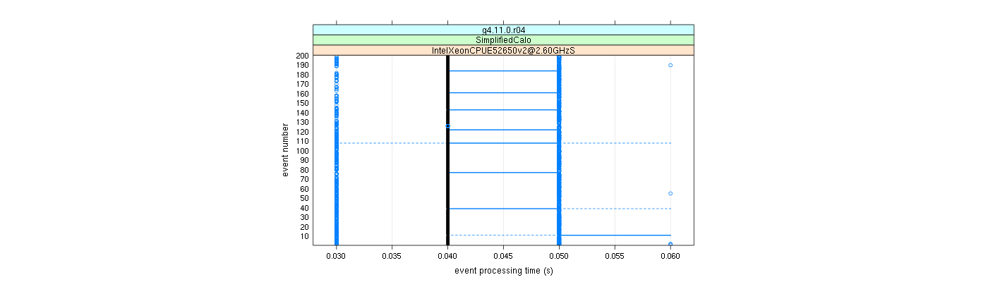 prof_100_events_plot.png