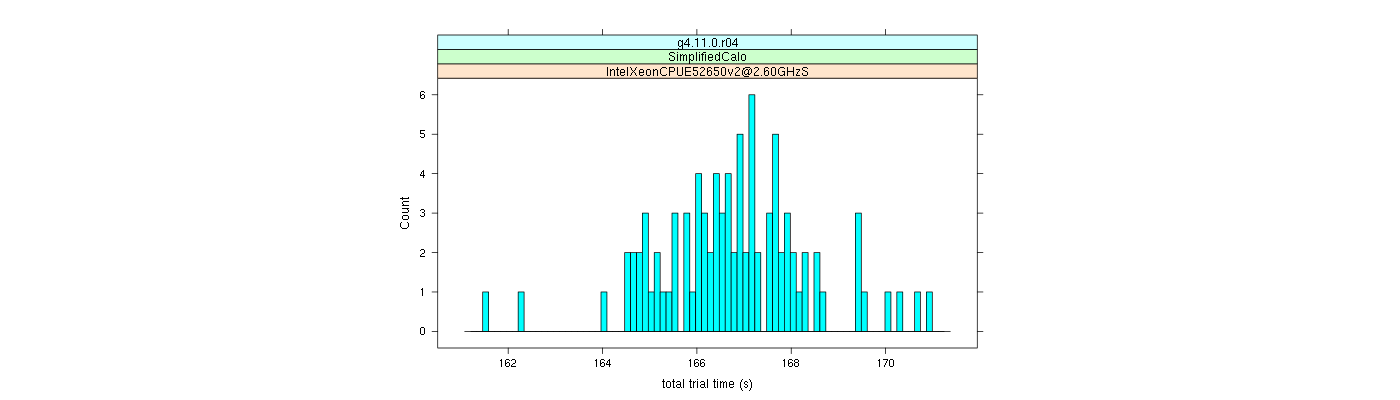 prof_basic_trial_times_histogram.png