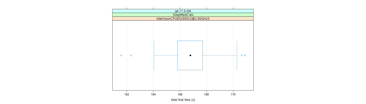 prof_basic_trial_times_plot.png