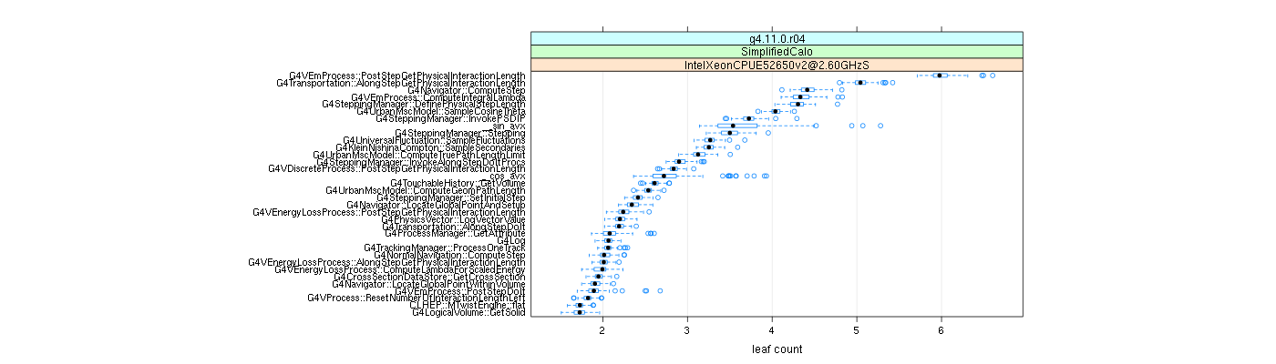 prof_big_functions_count_plot_01.png