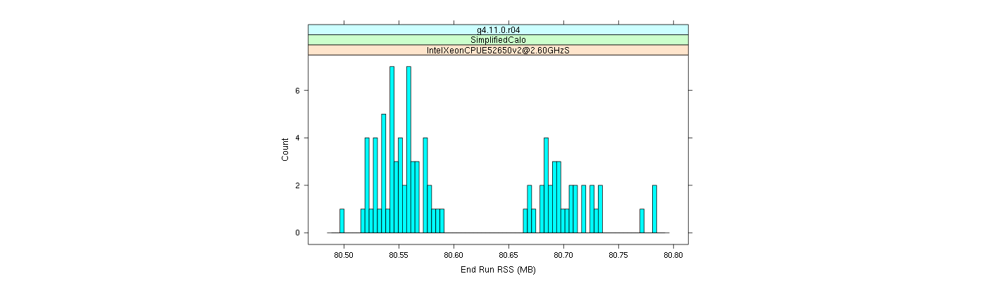 prof_memory_run_rss_histogram.png