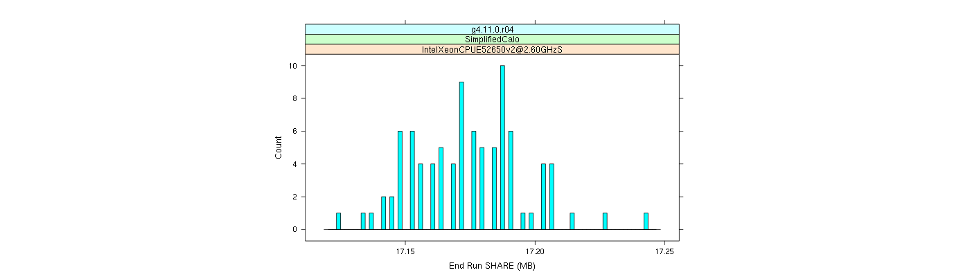 prof_memory_share_histogram.png