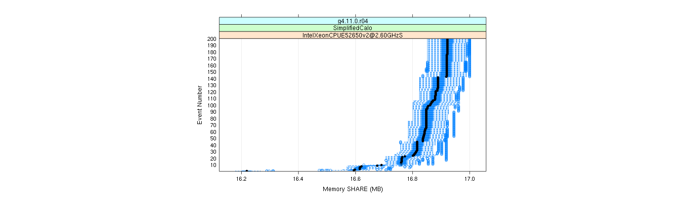 prof_memory_share_plot.png