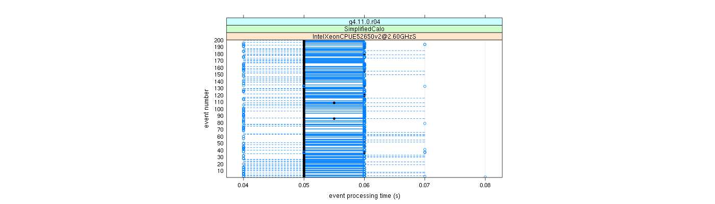 prof_100_events_plot.png